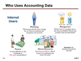 1-6 LO 2
Internal
Users
Illustration 1-2
Questions that internal
users ask
Who Uses Accounting Data
 