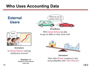 1-8 LO 2
External
Users
Illustration 1-3
Questions that external
users ask
Who Uses Accounting Data
 