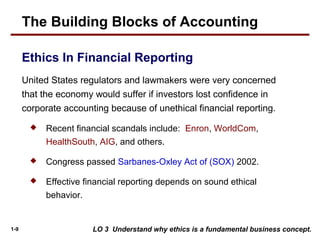 1-9
Ethics In Financial Reporting
United States regulators and lawmakers were very concerned
that the economy would suffer if investors lost confidence in
corporate accounting because of unethical financial reporting.
 Recent financial scandals include: Enron, WorldCom,
HealthSouth, AIG, and others.
 Congress passed Sarbanes-Oxley Act of (SOX) 2002.
 Effective financial reporting depends on sound ethical
behavior.
The Building Blocks of Accounting
LO 3 Understand why ethics is a fundamental business concept.
 