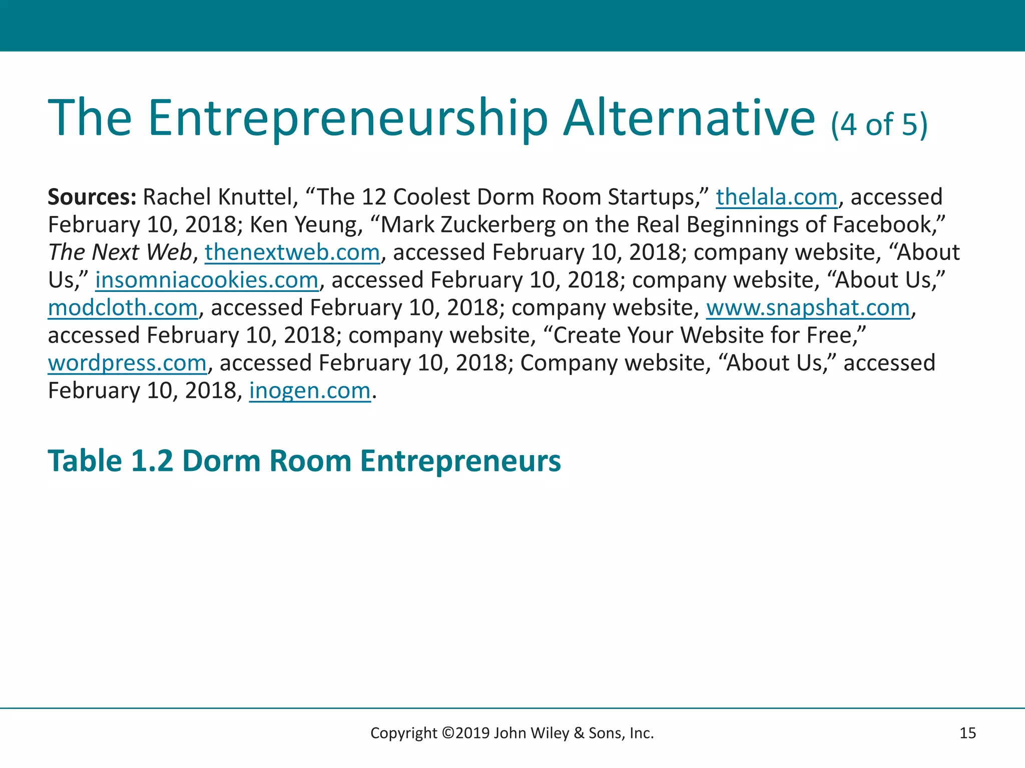 The Entrepreneurship Alternative (4 of 5)
Sources: Rachel Knuttel, “The 12 Coolest Dorm Room Startups,” thelala.com, accessed
February 10, 2018; Ken Yeung, “Mark Zuckerberg on the Real Beginnings of Facebook,”
The Next Web, thenextweb.com, accessed February 10, 2018; company website, “About
Us,” insomniacookies.com, accessed February 10, 2018; company website, “About Us,”
modcloth.com, accessed February 10, 2018; company website, www.snapshat.com,
accessed February 10, 2018; company website, “Create Your Website for Free,”
wordpress.com, accessed February 10, 2018; Company website, “About Us,” accessed
February 10, 2018, inogen.com.
Table 1.2 Dorm Room Entrepreneurs
15
Copyright ©2019 John Wiley & Sons, Inc.
 