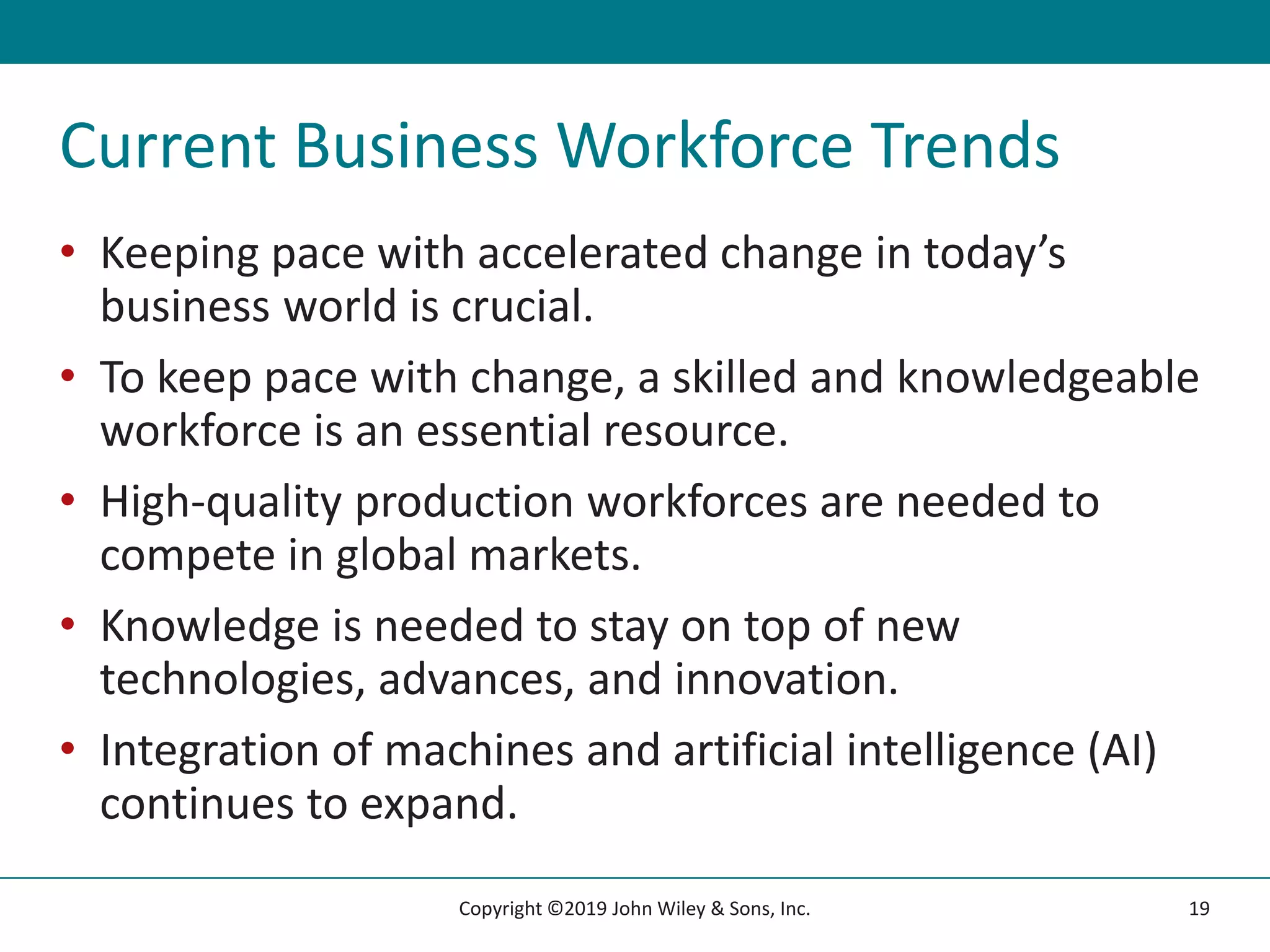 Current Business Workforce Trends
• Keeping pace with accelerated change in today’s
business world is crucial.
• To keep pace with change, a skilled and knowledgeable
workforce is an essential resource.
• High-quality production workforces are needed to
compete in global markets.
• Knowledge is needed to stay on top of new
technologies, advances, and innovation.
• Integration of machines and artificial intelligence (AI)
continues to expand.
19
Copyright ©2019 John Wiley & Sons, Inc.
 