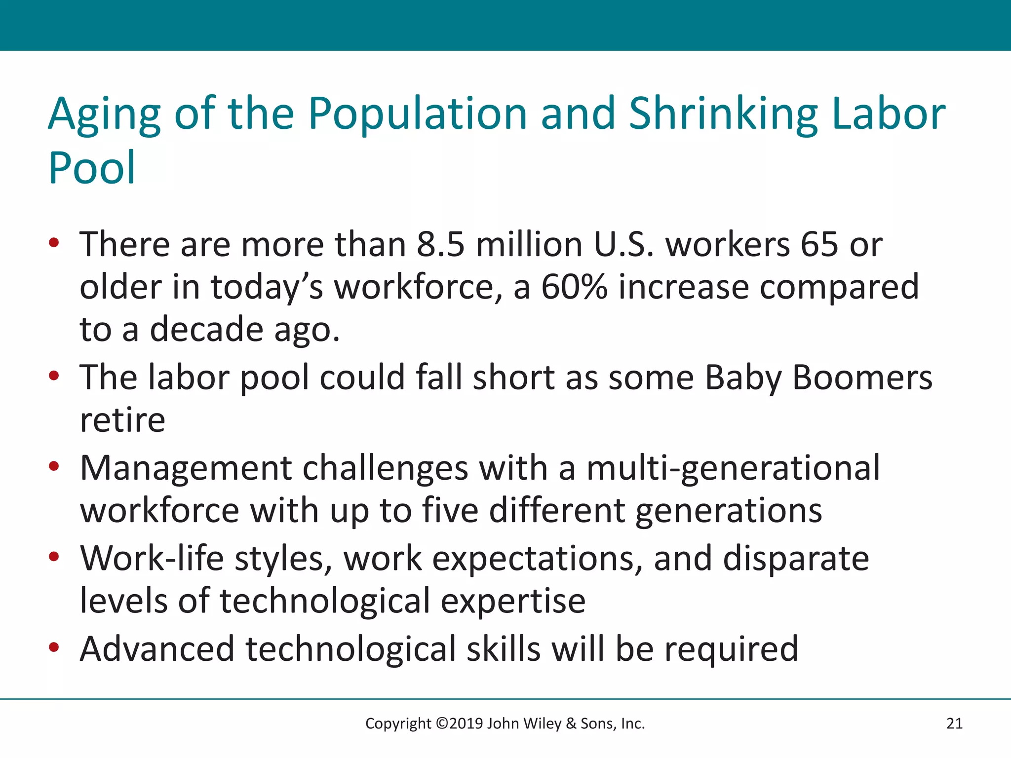 Aging of the Population and Shrinking Labor
Pool
• There are more than 8.5 million U.S. workers 65 or
older in today’s workforce, a 60% increase compared
to a decade ago.
• The labor pool could fall short as some Baby Boomers
retire
• Management challenges with a multi-generational
workforce with up to five different generations
• Work-life styles, work expectations, and disparate
levels of technological expertise
• Advanced technological skills will be required
21
Copyright ©2019 John Wiley & Sons, Inc.
 