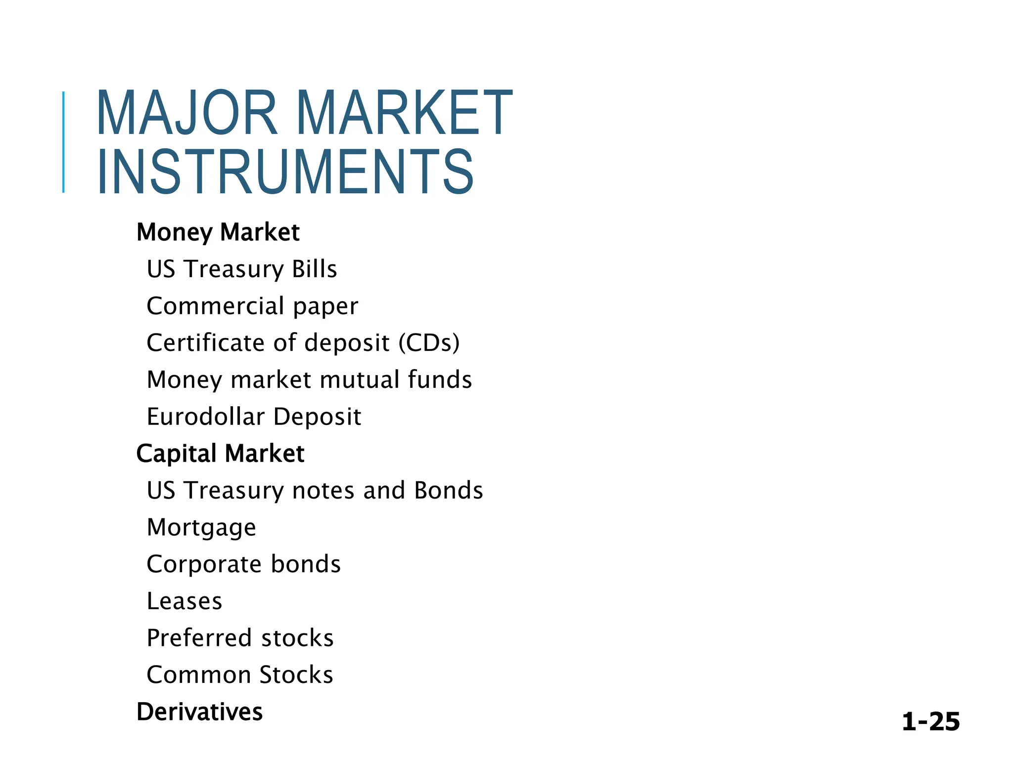 1-25
MAJOR MARKET
INSTRUMENTS
Money Market
US Treasury Bills
Commercial paper
Certificate of deposit (CDs)
Money market mutual funds
Eurodollar Deposit
Capital Market
US Treasury notes and Bonds
Mortgage
Corporate bonds
Leases
Preferred stocks
Common Stocks
Derivatives
 