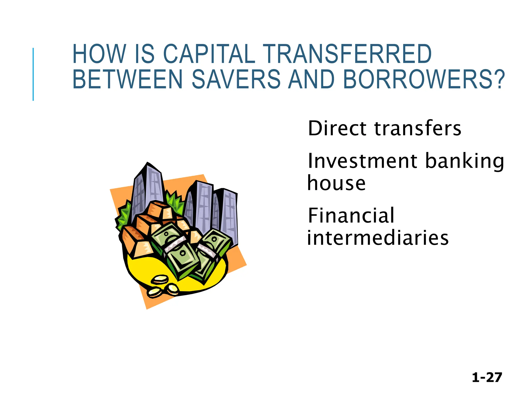 1-27
HOW IS CAPITAL TRANSFERRED
BETWEEN SAVERS AND BORROWERS?
Direct transfers
Investment banking
house
Financial
intermediaries
 