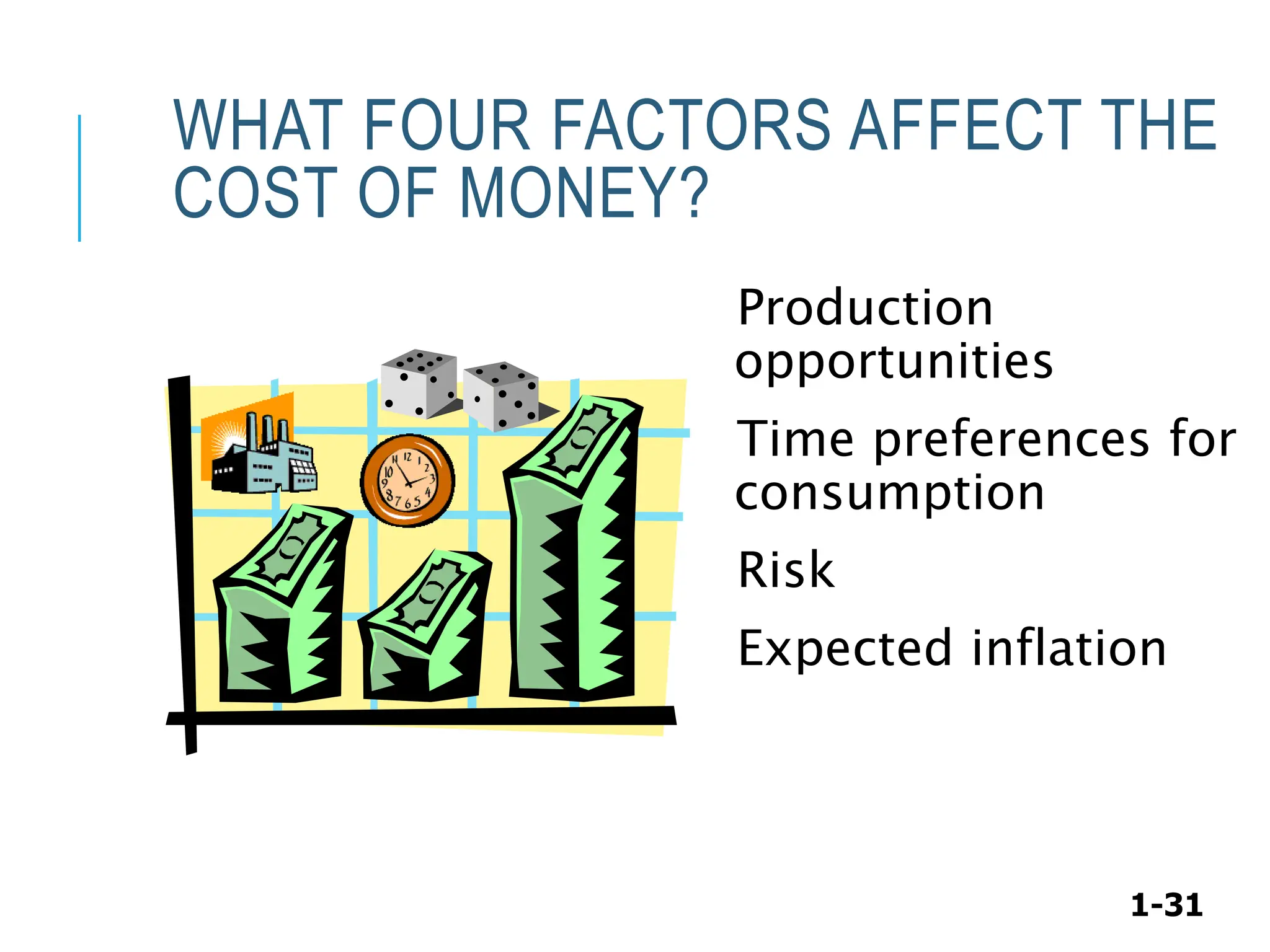 1-31
WHAT FOUR FACTORS AFFECT THE
COST OF MONEY?
Production
opportunities
Time preferences for
consumption
Risk
Expected inflation
 
