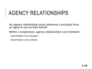 1-15
AGENCY RELATIONSHIPS
An agency relationship exists whenever a principal hires
an agent to act on their behalf.
Within a corporation, agency relationships exist between:
 Shareholders and managers
 Shareholders and creditors
 