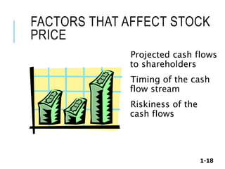 1-18
FACTORS THAT AFFECT STOCK
PRICE
Projected cash flows
to shareholders
Timing of the cash
flow stream
Riskiness of the
cash flows
 