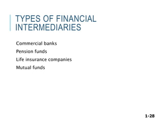 1-28
TYPES OF FINANCIAL
INTERMEDIARIES
Commercial banks
Pension funds
Life insurance companies
Mutual funds
 