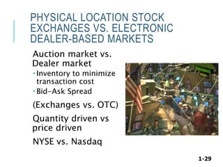 1-29
PHYSICAL LOCATION STOCK
EXCHANGES VS. ELECTRONIC
DEALER-BASED MARKETS
Auction market vs.
Dealer market
 Inventory to minimize
transaction cost
 Bid-Ask Spread
(Exchanges vs. OTC)
Quantity driven vs
price driven
NYSE vs. Nasdaq
 