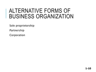 1-10
ALTERNATIVE FORMS OF
BUSINESS ORGANIZATION
Sole proprietorship
Partnership
Corporation
 
