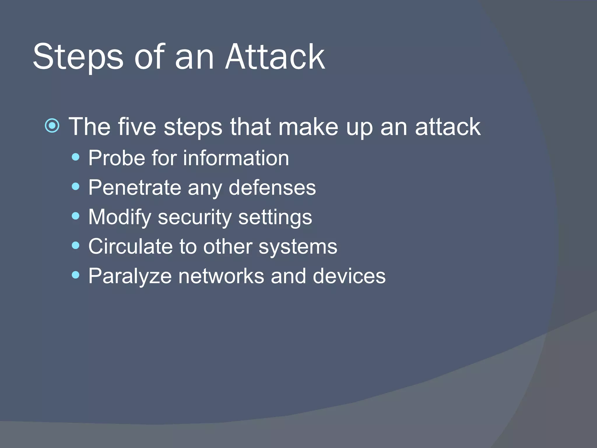 Steps of an Attack The five steps that make up an attack Probe for information Penetrate any defenses Modify security settings Circulate to other systems Paralyze networks and devices 
