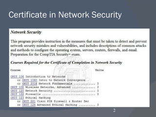 Certificate in Network Security 