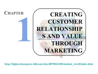 CREATING CUSTOMER RELATIONSHIPS AND VALUE THROUGH MARKETING C HAPTER http://highered.mcgraw-hill.com/sites/0070043450/student_view0/index.html 