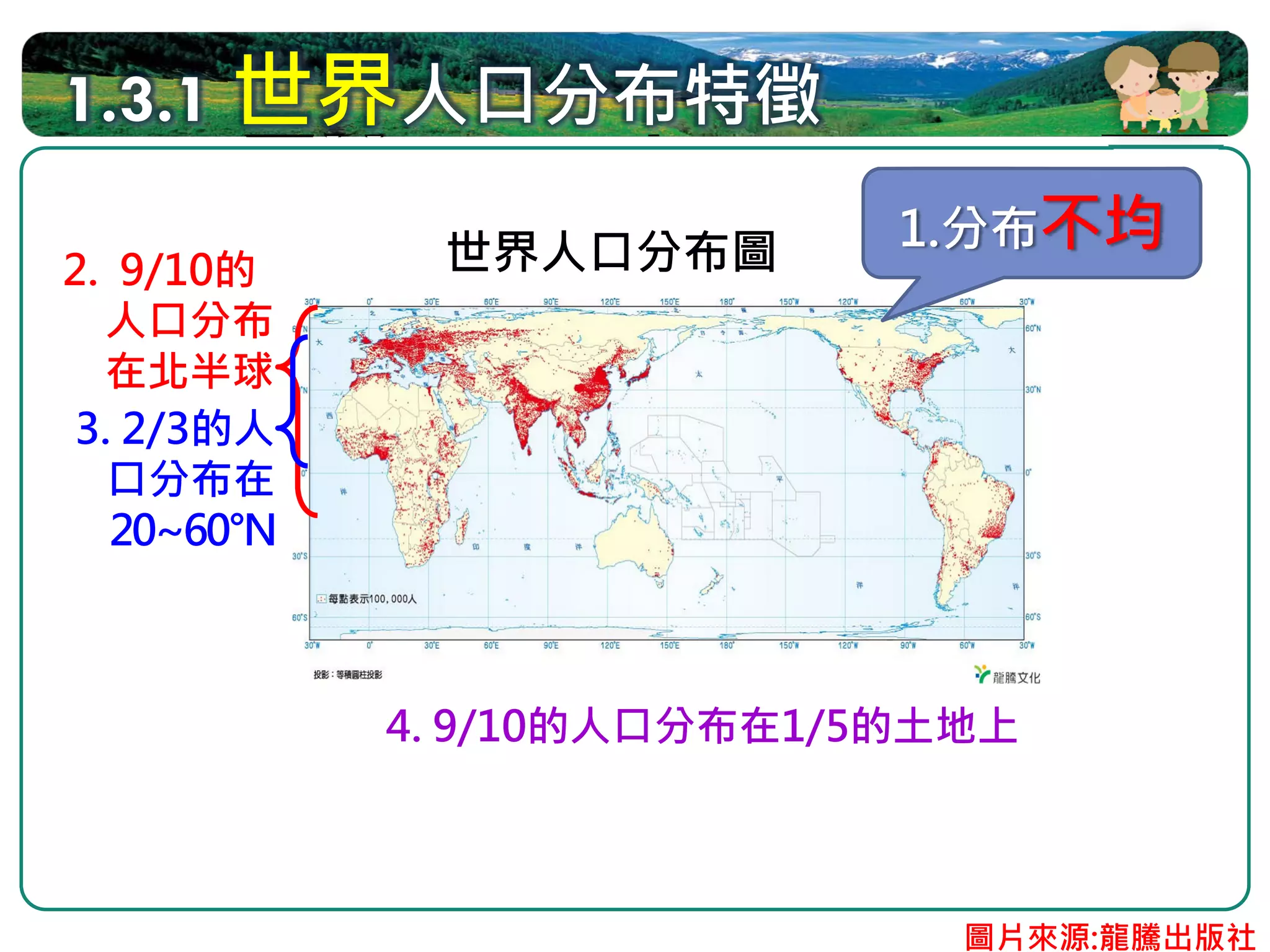 1.3.1 世界人口分布特徵

              世界人口分布圖        1.分布不均
2. 9/10的
  人口分布
  在北半球
3. 2/3的人
  口分布在
   20~60°N



             4. 9/10的人口分布在1/5的土地上



                               圖片來源:龍騰出版社
 