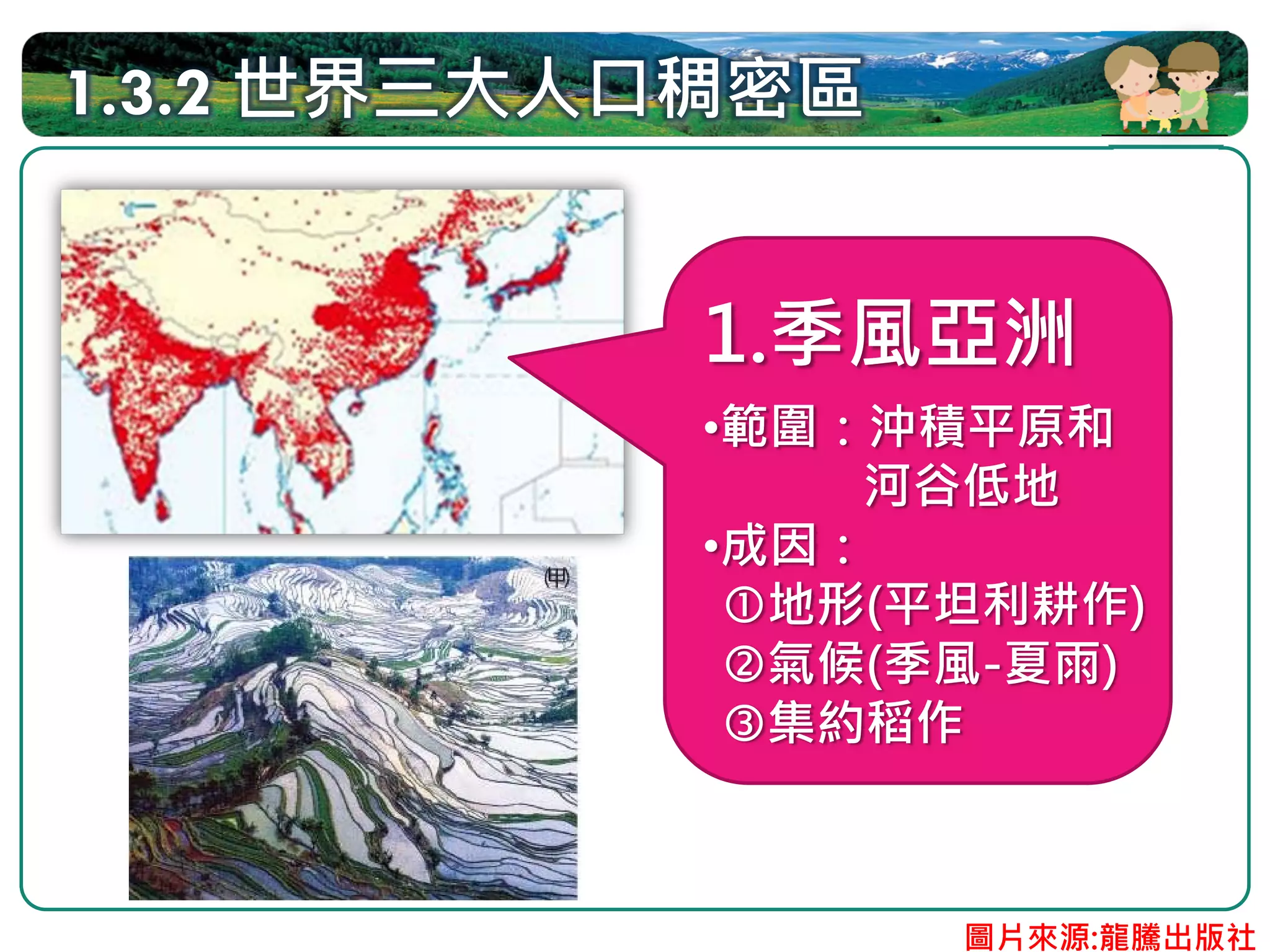1.3.2 世界三大人口稠密區


           1.季風亞洲
           •範圍：沖積平原和
               河谷低地
           •成因：
             地形(平坦利耕作)
             氣候(季風-夏雨)
             集約稻作



                  圖片來源:龍騰出版社
 