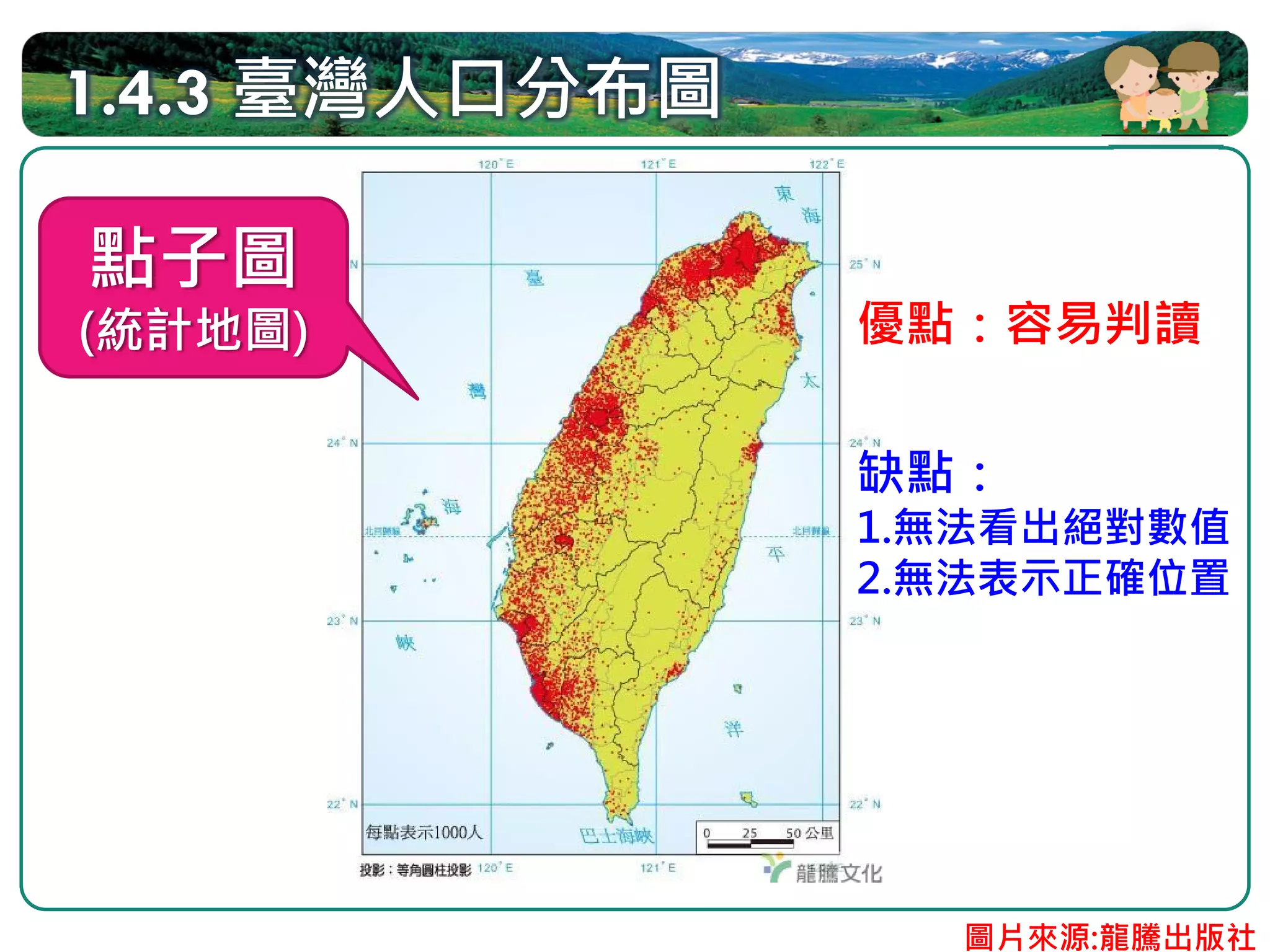 1.4.3 臺灣人口分布圖

點子圖
(統計地圖)          優點：容易判讀


                缺點：
                1.無法看出絕對數值
                2.無法表示正確位置




                  圖片來源:龍騰出版社
 