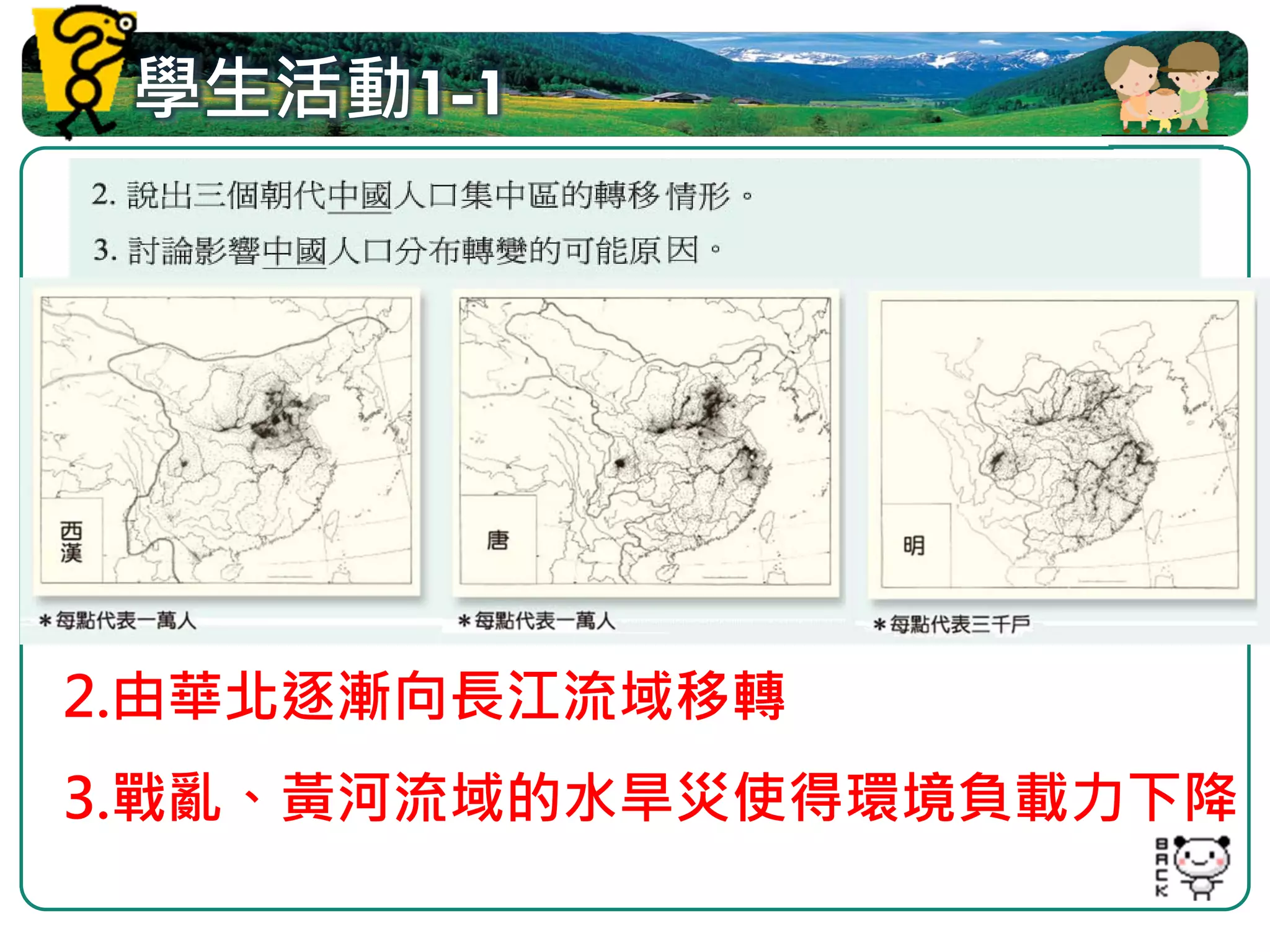 學生活動1-1




2.由華北逐漸向長江流域移轉
3.戰亂、黃河流域的水旱災使得環境負載力下降
                   圖1-4
 