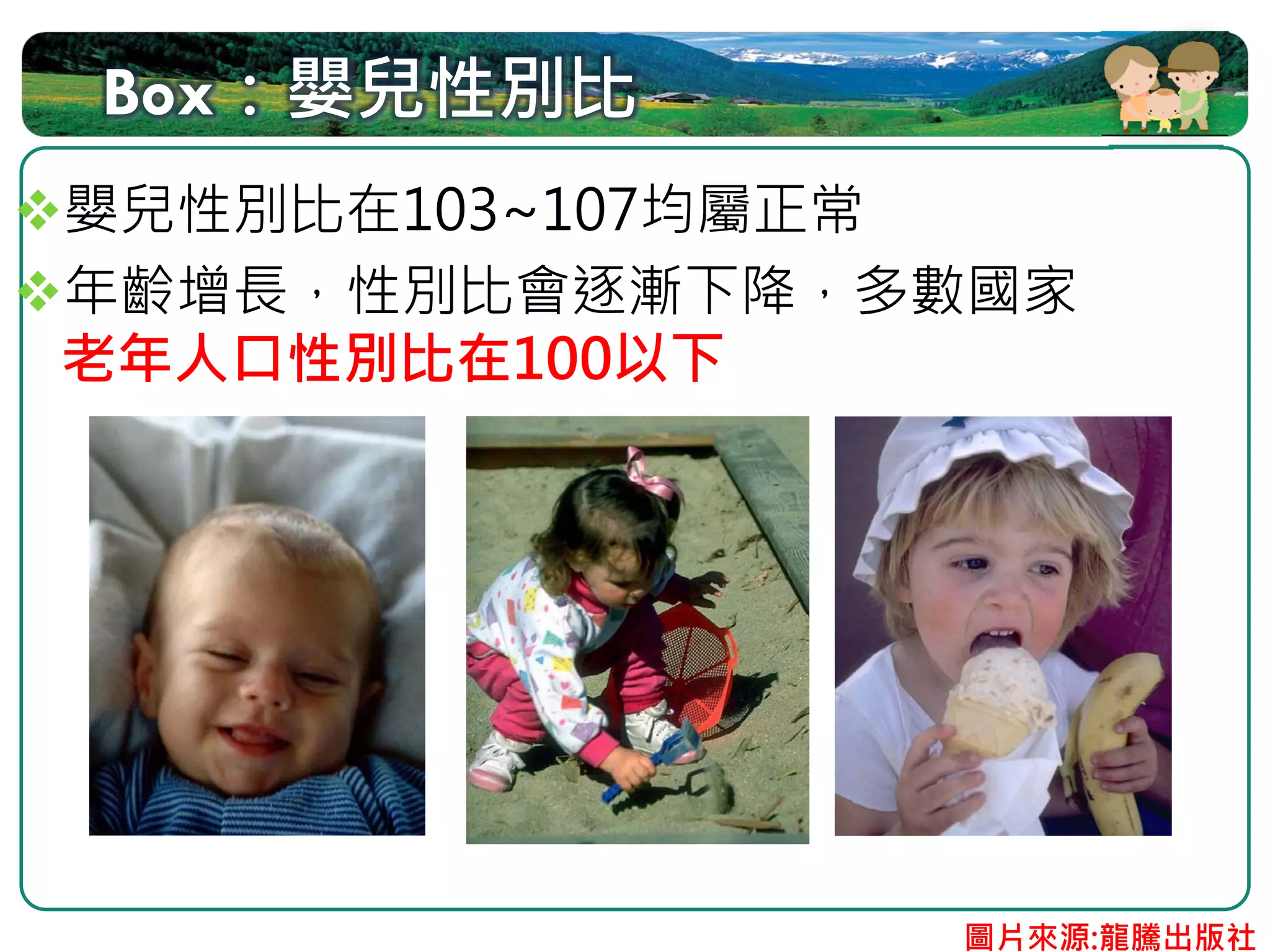 Box：嬰兒性別比
嬰兒性別比在103~107均屬正常
年齡增長，性別比會逐漸下降，多數國家
老年人口性別比在100以下




               圖片來源:龍騰出版社
 