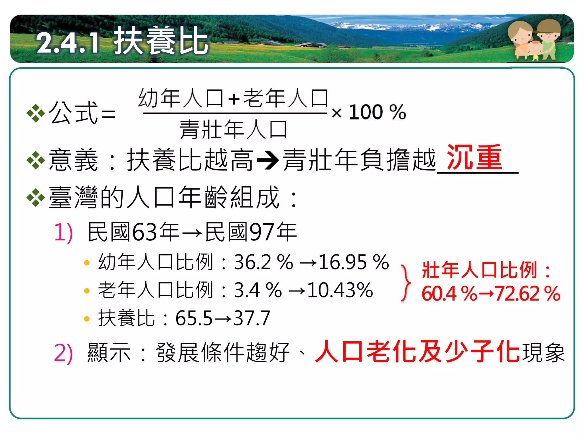 2.4.1 扶養比

公式=
                沉重
意義：扶養比越高 青壯年負擔越_______
臺灣的人口年齡組成：
1) 民國63年→民國97年
  • 幼年人口比例：36.2 % →16.95 %   壯年人口比例：
  • 老年人口比例：3.4 % →10.43%     60.4 ％ 72.62 ％
  • 扶養比：65.5→37.7
2) 顯示：發展條件趨好、人口老化及少子化現象
 