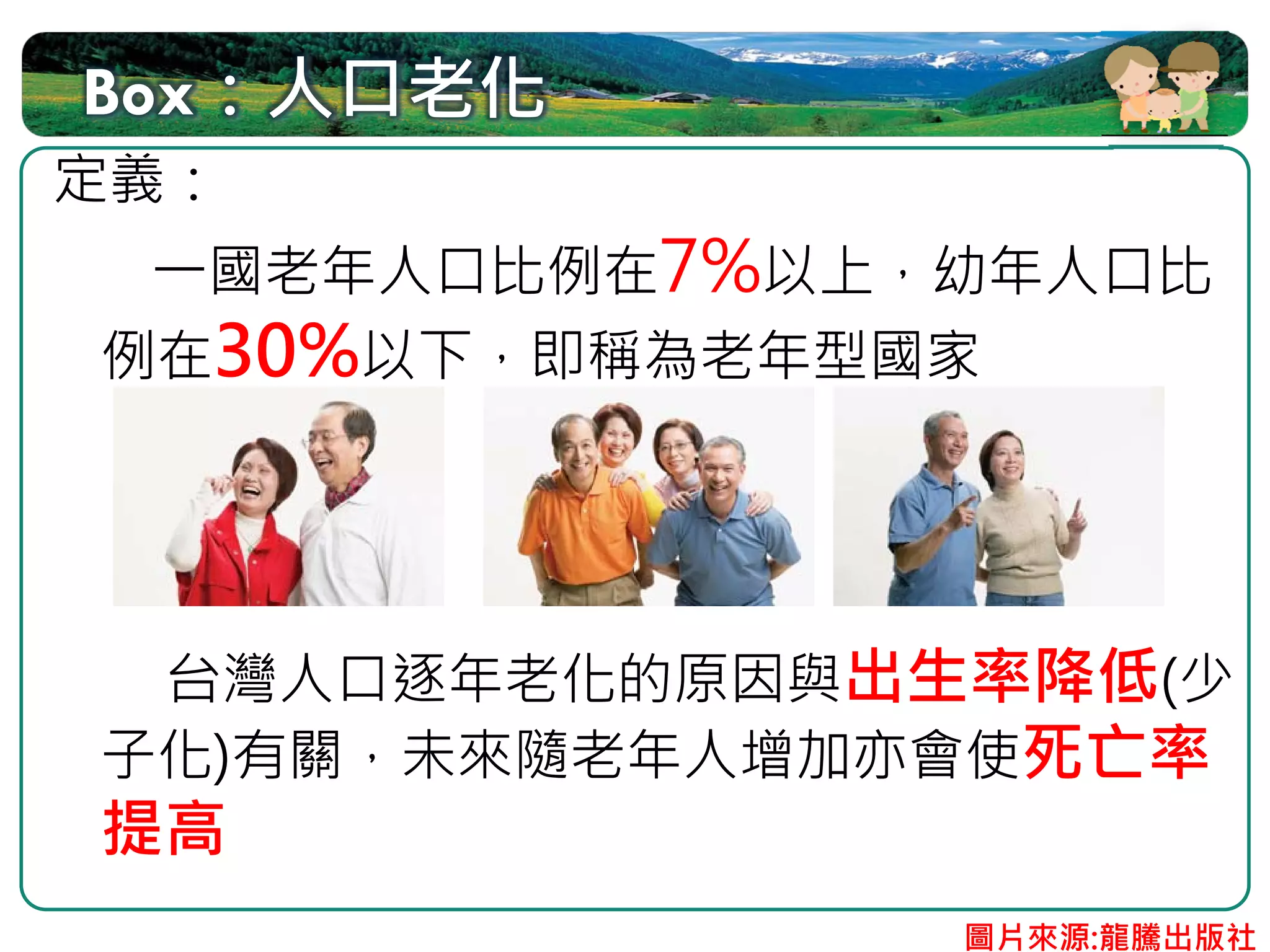 Box：人口老化
定義：
 一國老年人口比例在7%以上，幼年人口比
例在30%以下，即稱為老年型國家




 台灣人口逐年老化的原因與出生率降低(少
子化)有關，未來隨老年人增加亦會使死亡率
提高
               圖片來源:龍騰出版社
 