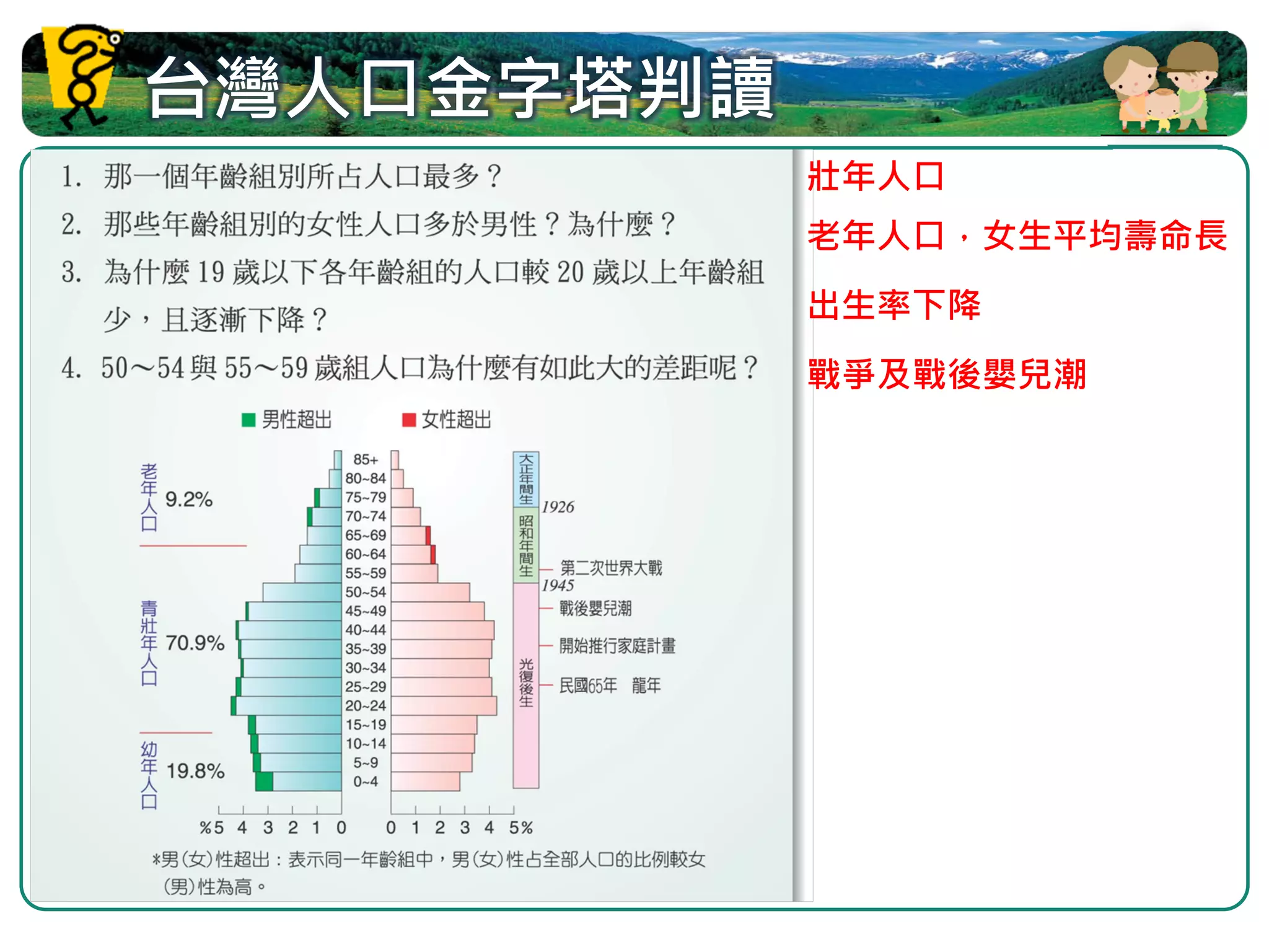 台灣人口金字塔判讀
            壯年人口
            老年人口，女生平均壽命長
            出生率下降
            戰爭及戰後嬰兒潮
 