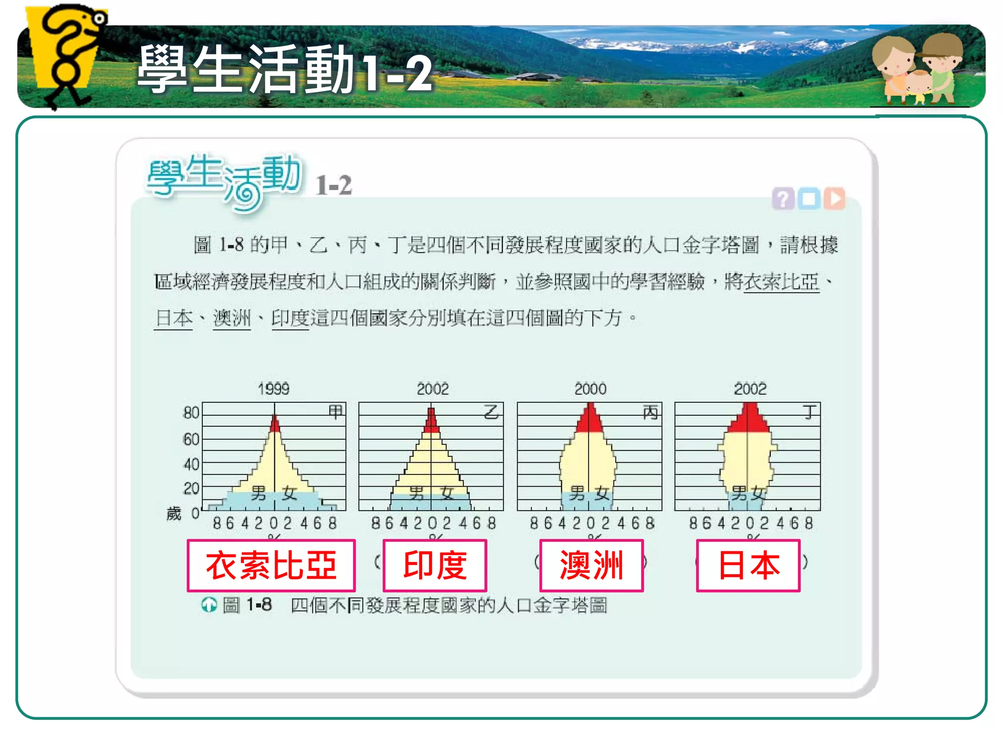 學生活動1-2




 衣索比亞   印度   澳洲   日本
 