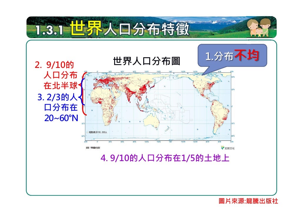1.3.2 世界三大人口稠密區
        世界人口分布圖
      世界三大人口稠密區




                  圖片來源:龍騰出版社
 