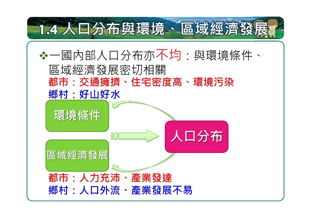受地形、氣候、
1.4.2 中國人口分布                   產業、交通影
                               響，中國人口
                               分布不均


...