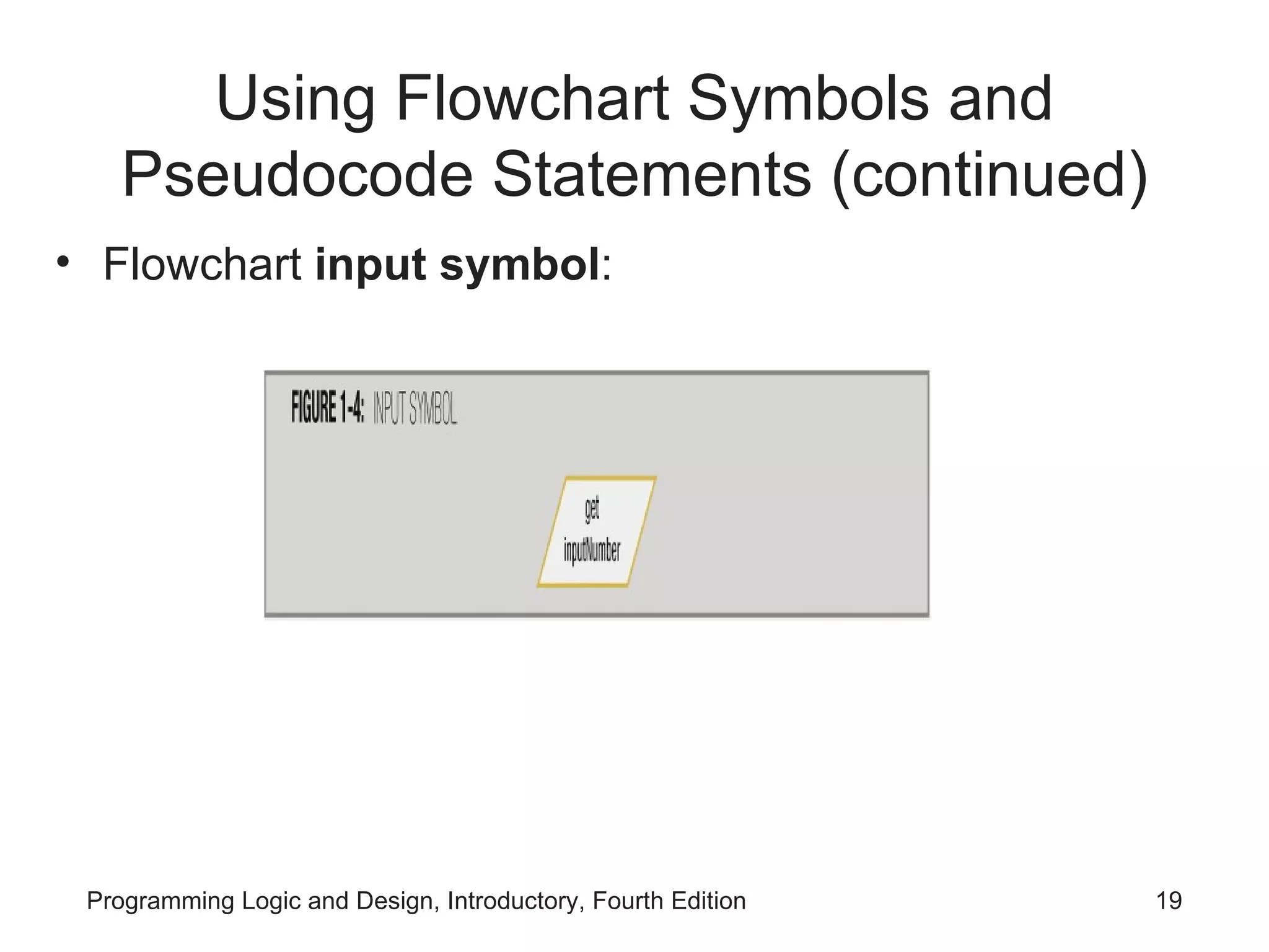 Using Flowchart Symbols and Pseudocode Statements (continued) Flowchart input symbol : 