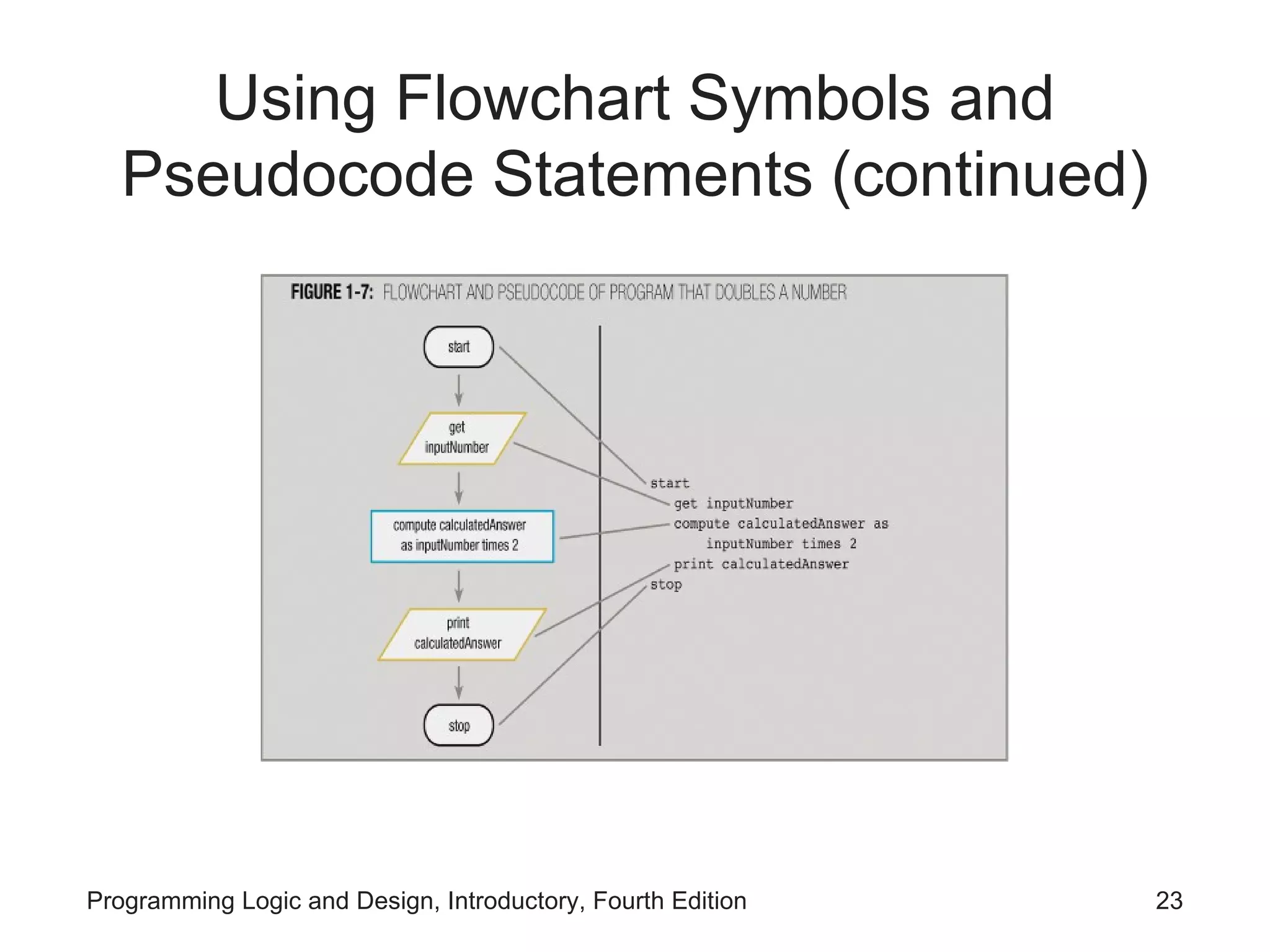 Using Flowchart Symbols and Pseudocode Statements (continued) 