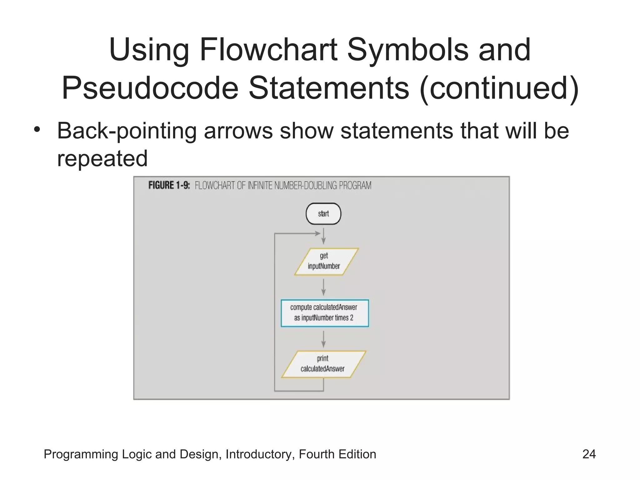 Using Flowchart Symbols and Pseudocode Statements (continued) Back-pointing arrows show statements that will be repeated 