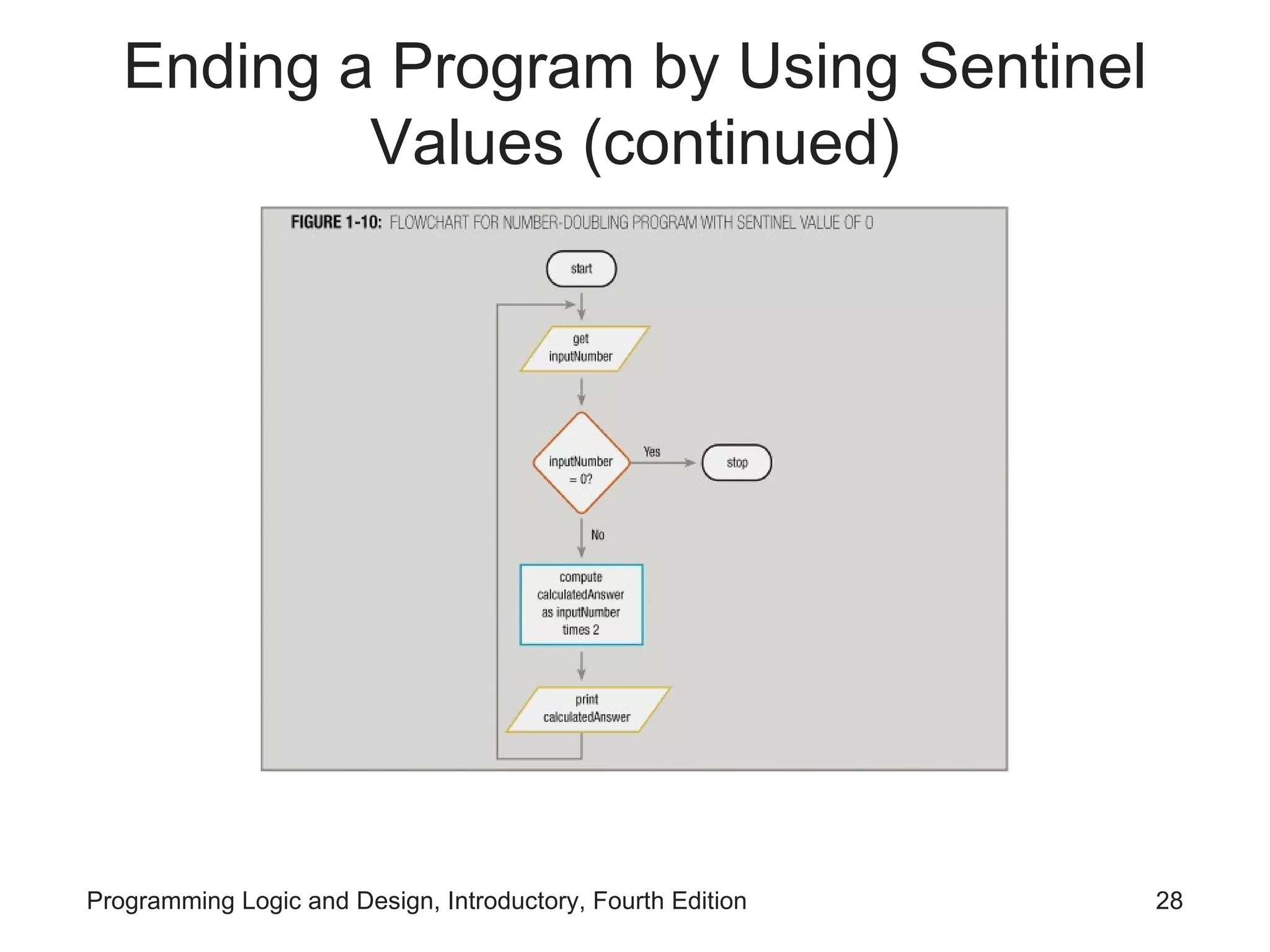 Ending a Program by Using Sentinel Values (continued) 