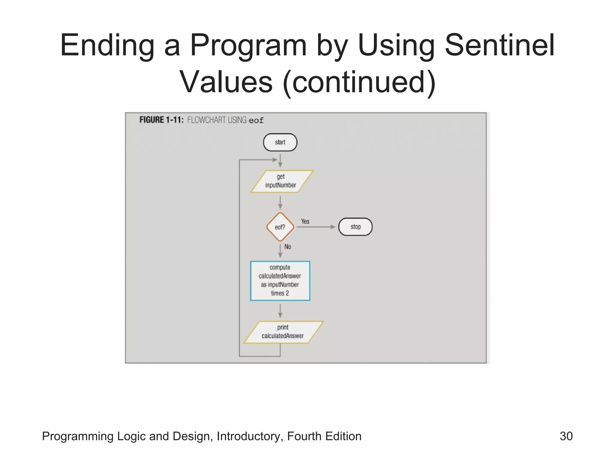 Ending a Program by Using Sentinel Values (continued) 