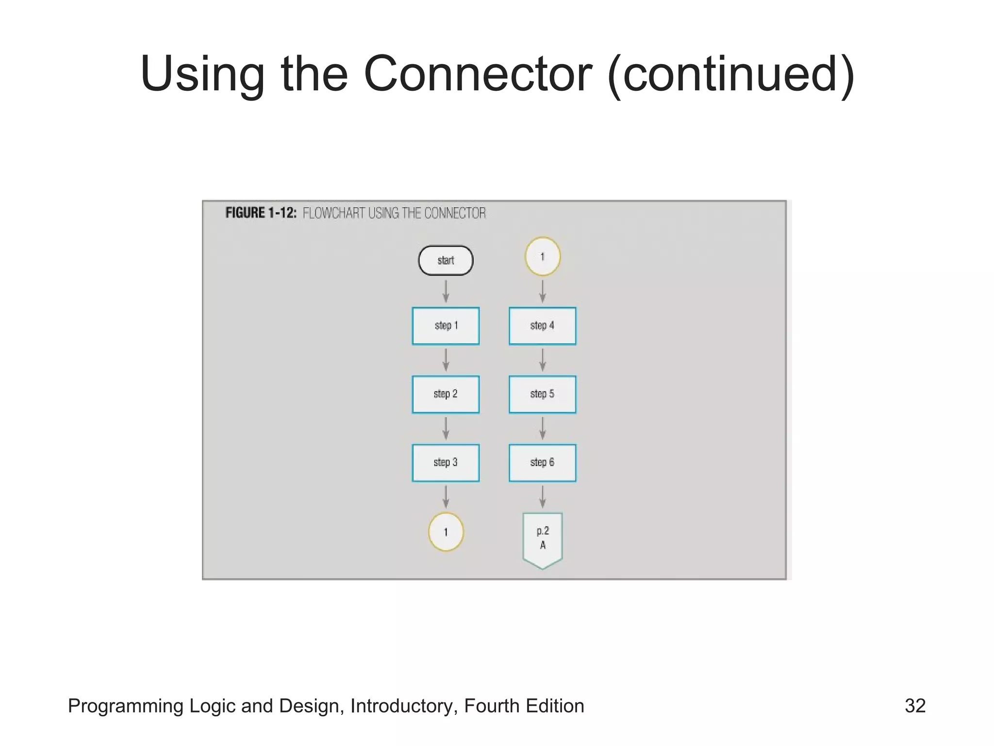 Using the Connector (continued) 