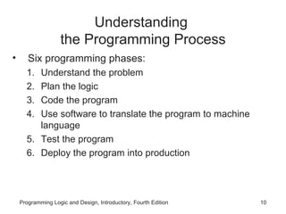 Introduction to Programming | PPT