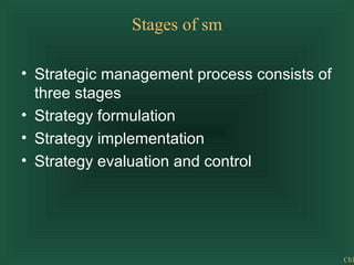 Ch1
Stages of sm
• Strategic management process consists of
three stages
• Strategy formulation
• Strategy implementation
• Strategy evaluation and control
 