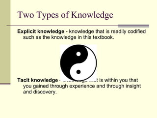Two Types of Knowledge Explicit knowledge  - knowledge that is readily codified such as the knowledge in this textbook. Tacit knowledge  - knowledge that is within you that you gained through experience and through insight and discovery.  