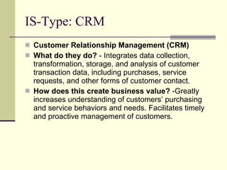 IS-Type: CRM Customer Relationship Management (CRM) What do they do?  - Integrates data collection, transformation, storage, and analysis of customer transaction data, including purchases, service requests, and other forms of customer contact.  How does this create business value?  -Greatly increases understanding of customers’ purchasing and service behaviors and needs. Facilitates timely and proactive management of customers.  