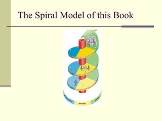 The Spiral Model of this Book 