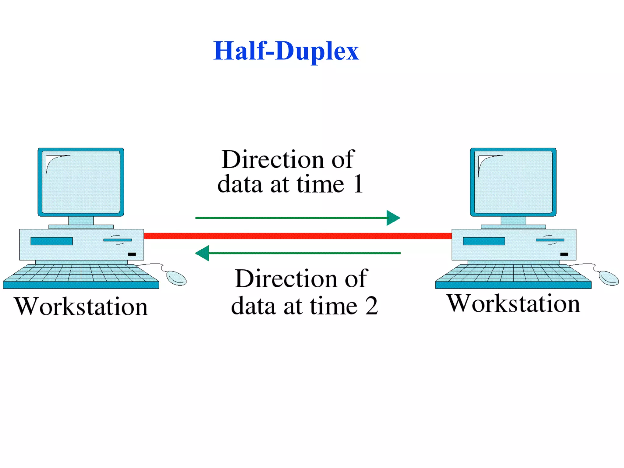 Half-Duplex 