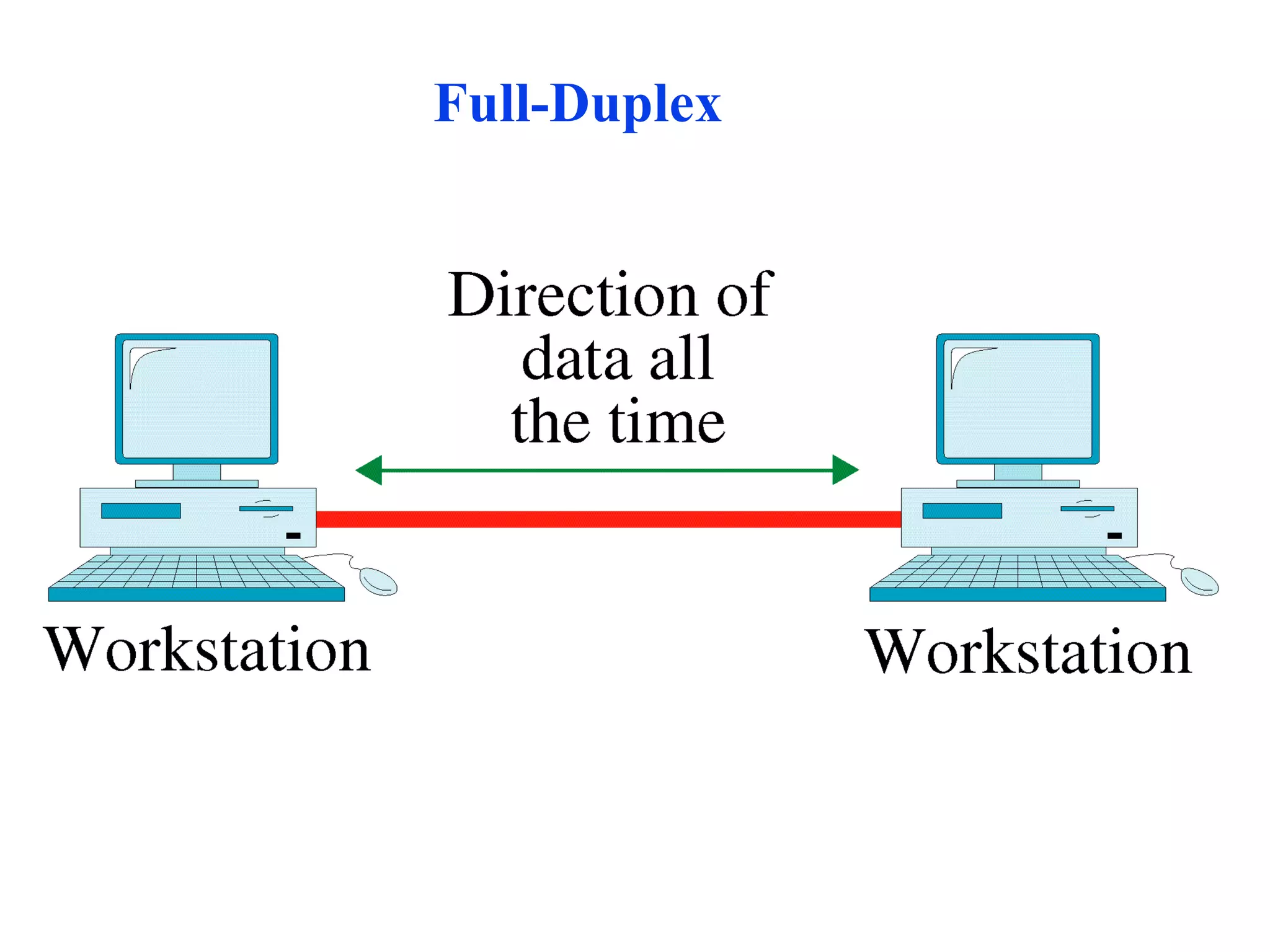Full-Duplex 