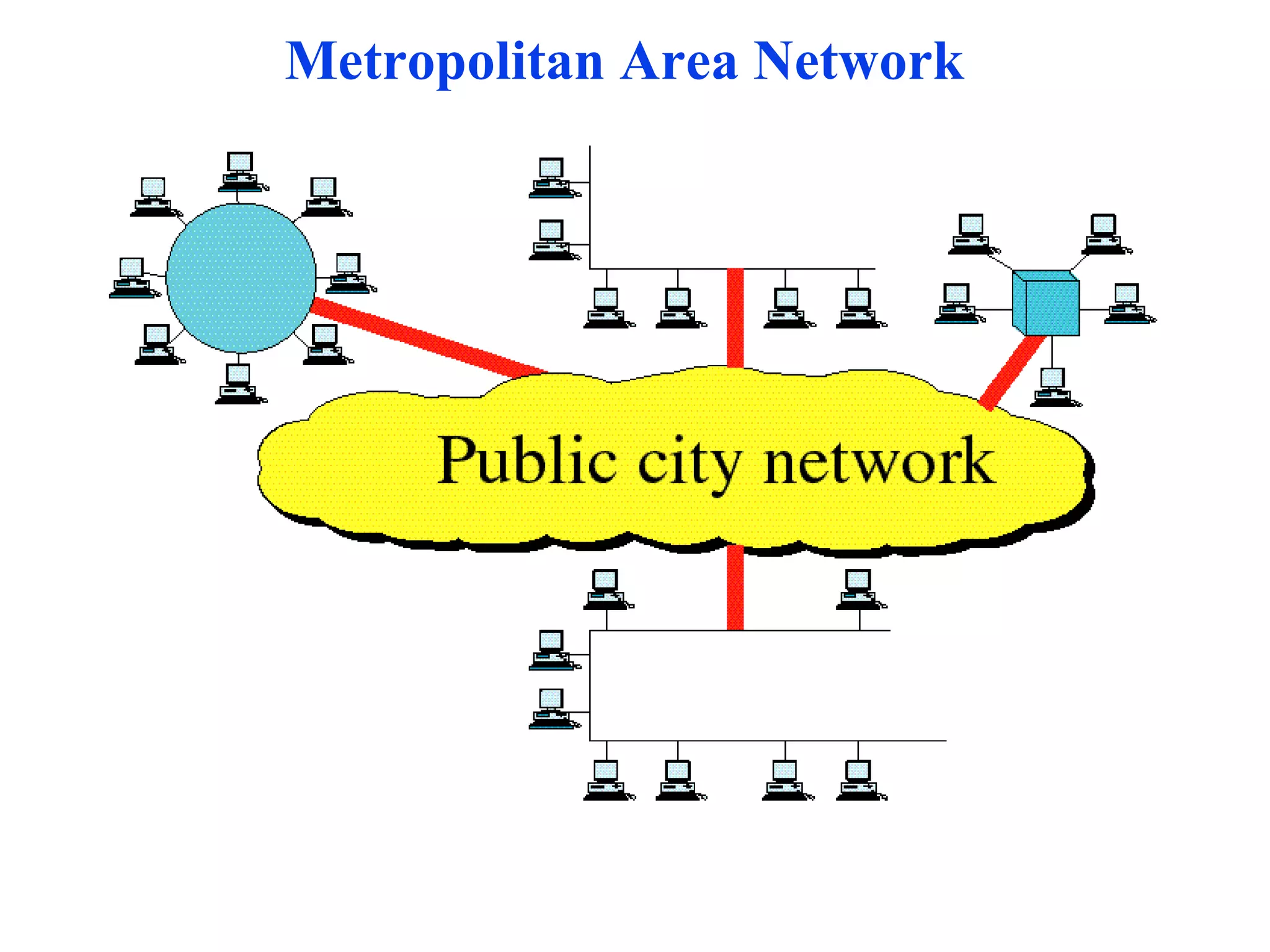 Metropolitan Area Network 