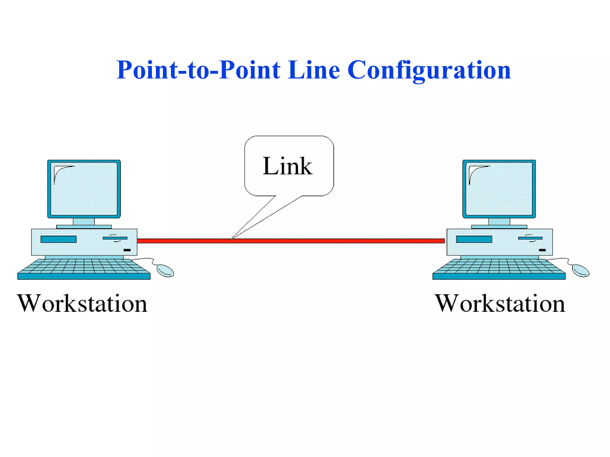 Point-to-Point Line Configuration 