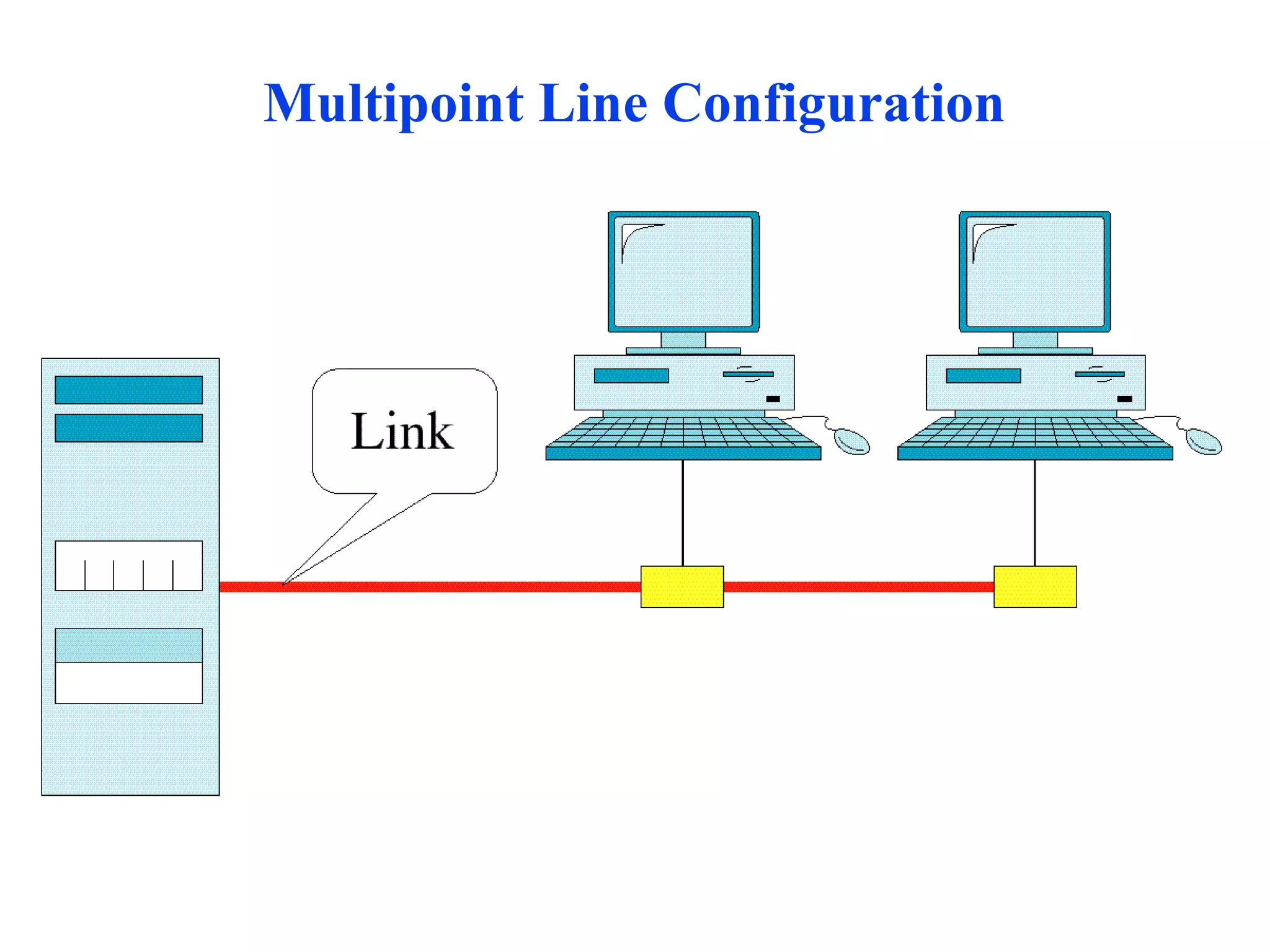 Multipoint Line Configuration 