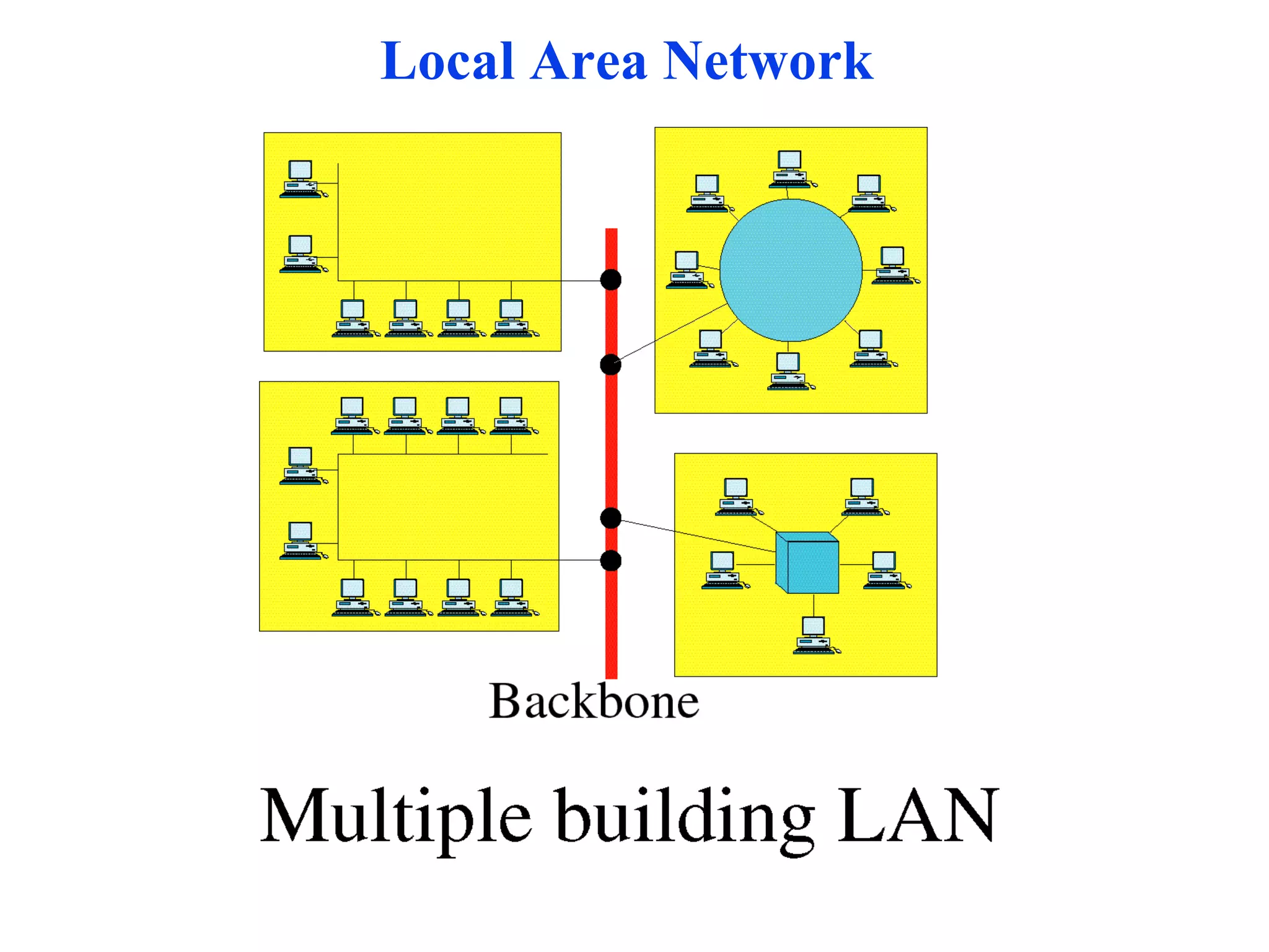 Local Area Network 