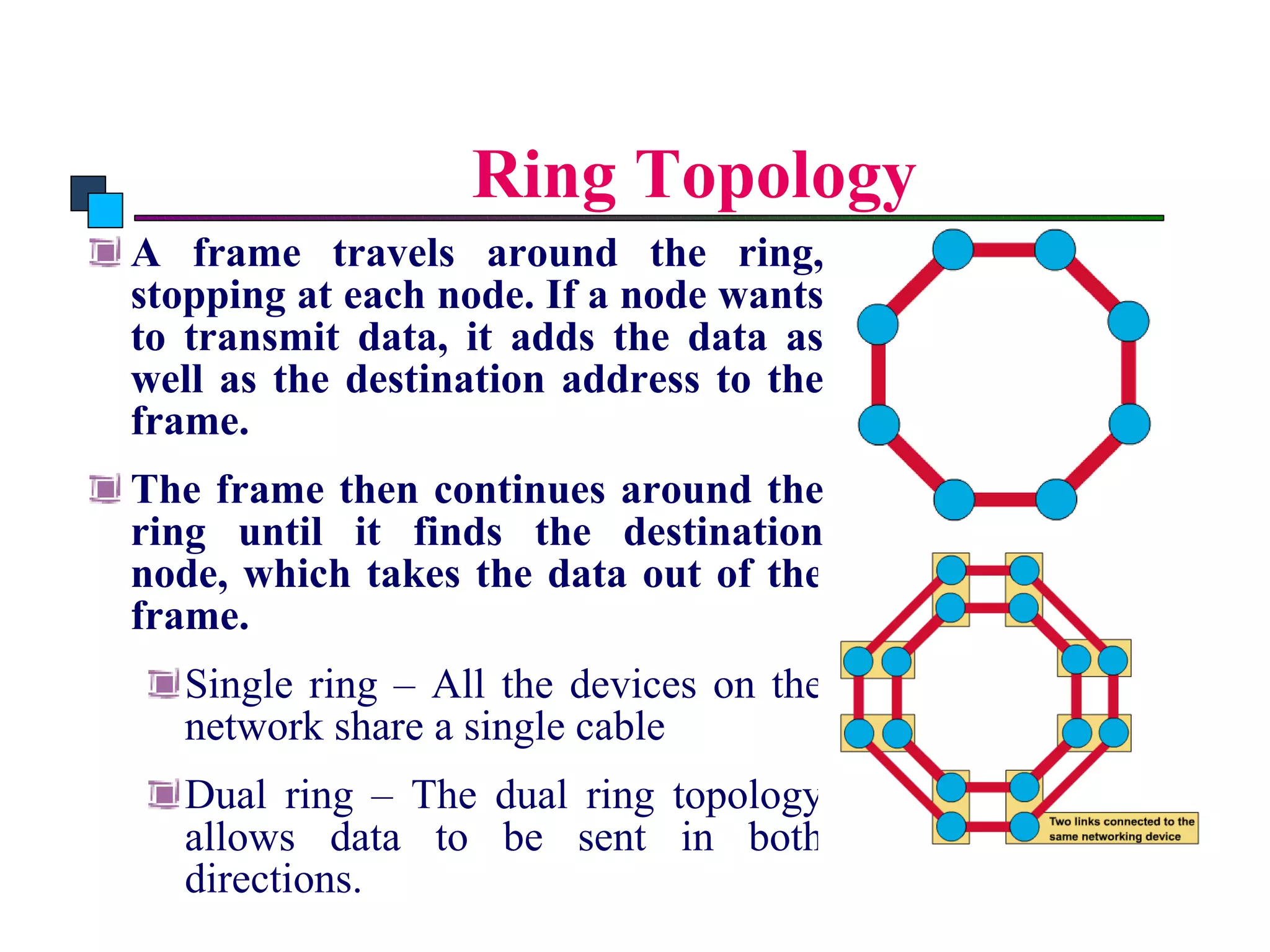 Ring Topology A frame travels around the ring, stopping at each node. If a node wants to transmit data, it adds the data as well as the destination address to the frame.  The frame then continues around the ring until it finds the destination node, which takes the data out of the frame.  Single ring – All the devices on the network share a single cable   Dual ring – The dual ring topology allows data to be sent in both directions.  Introduction to Computer Networks 