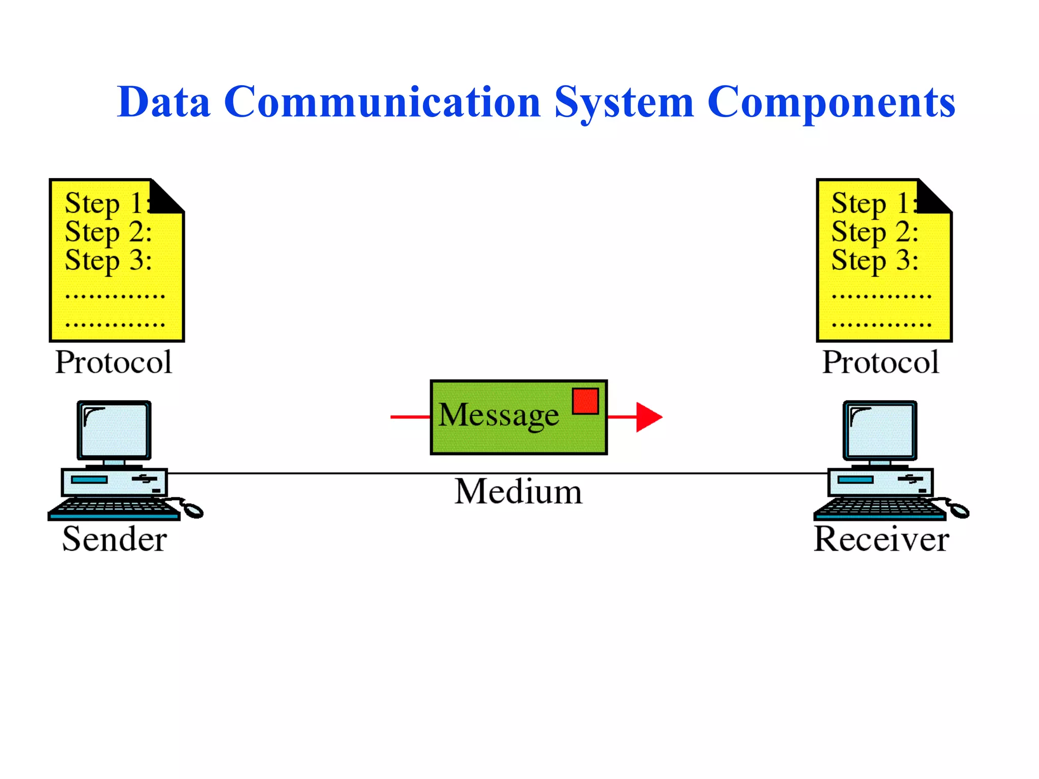 Data Communication System Components 