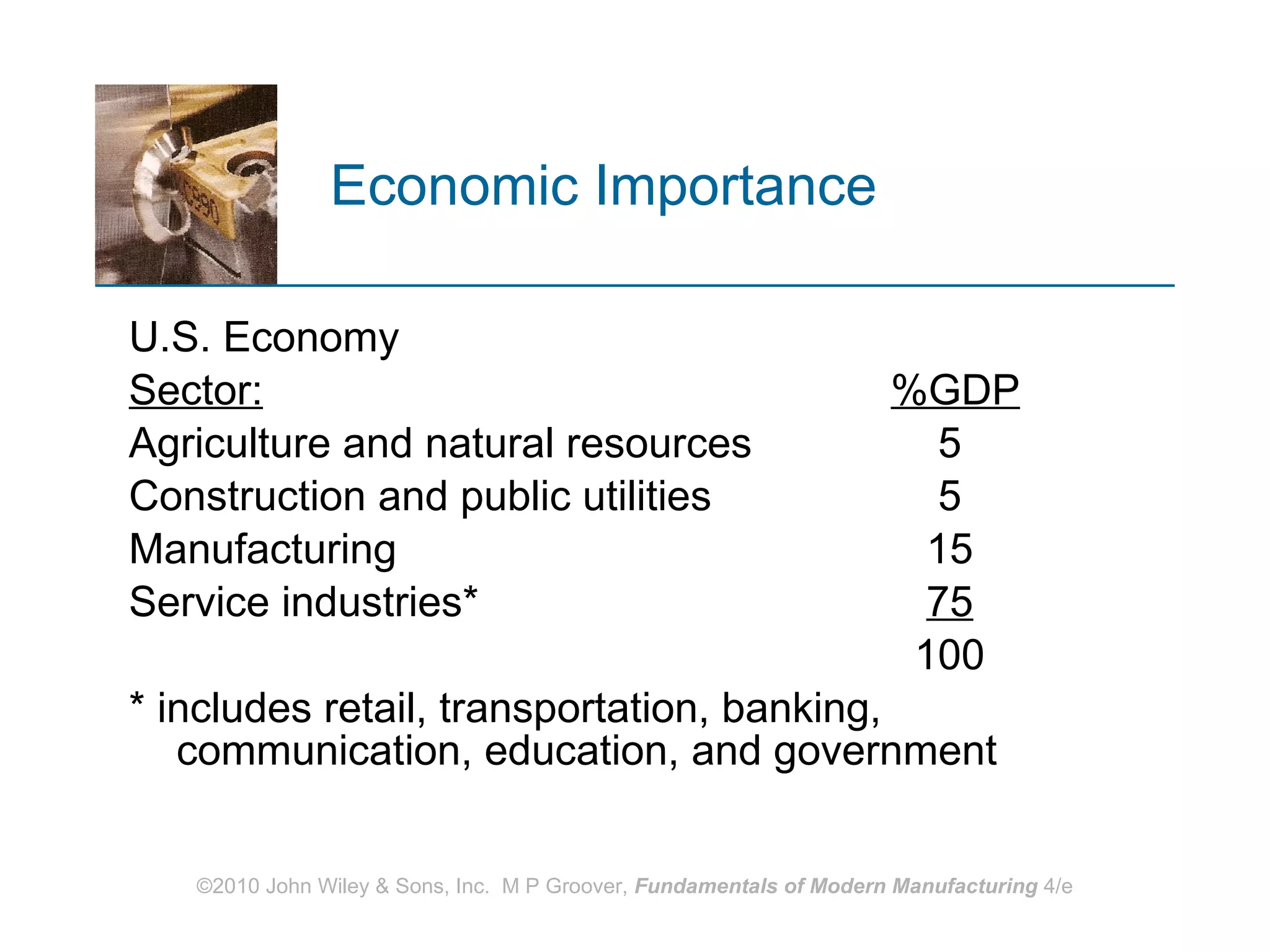 Economic Importance U.S. Economy Sector: %GDP Agriculture and natural resources     5 Construction and public utilities   5 Manufacturing   15 Service industries*     75   100 * includes retail, transportation, banking, communication, education, and government 