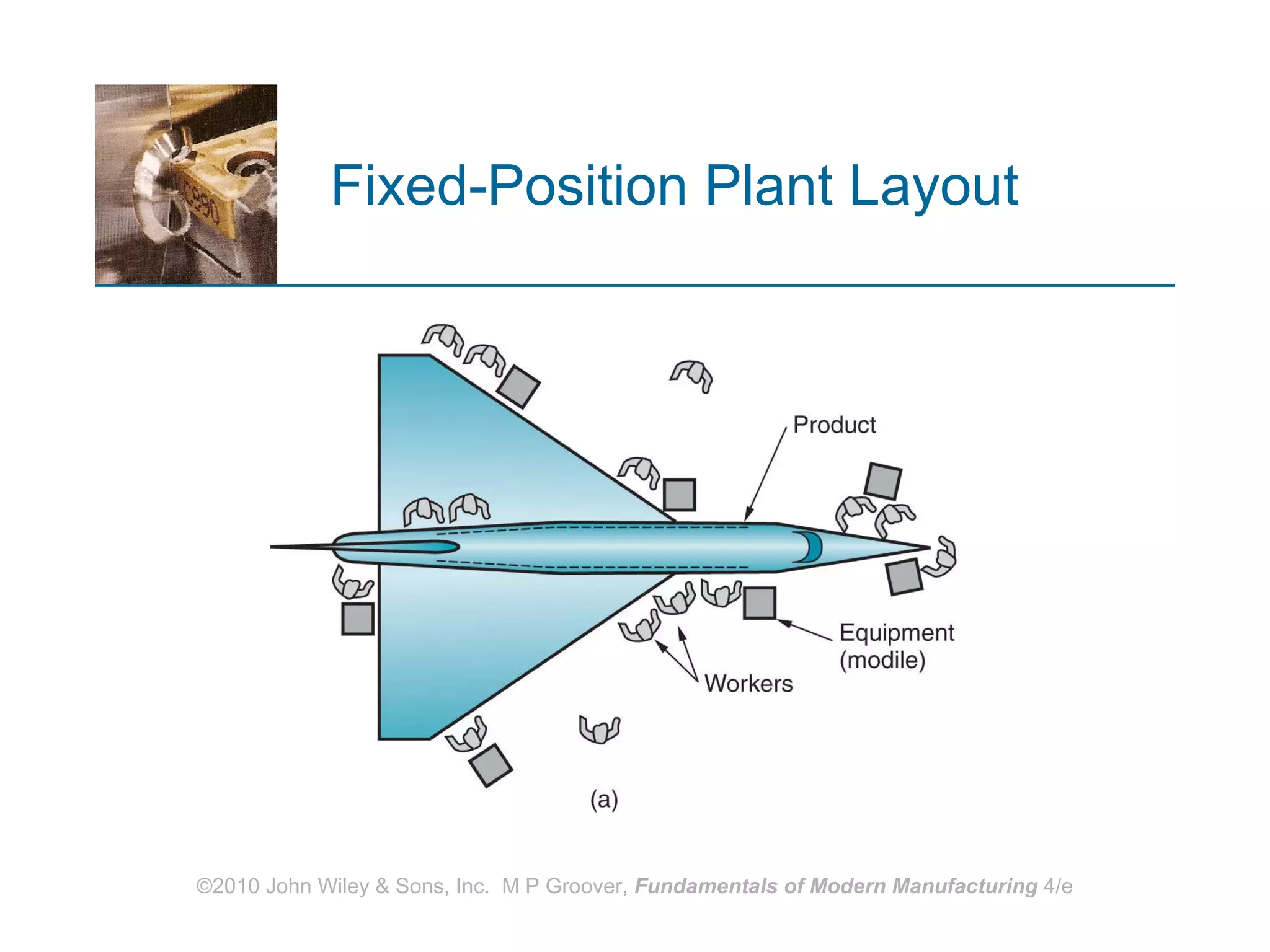 Fixed-Position Plant Layout 