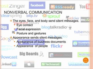 NONVERBAL COMMUNICATION The eyes, face, and body send silent messages. Eye contact Facial expression Posture and gestures Appearance sends silent messages. Appearance of business documents Appearance  of people Ch. 1- 